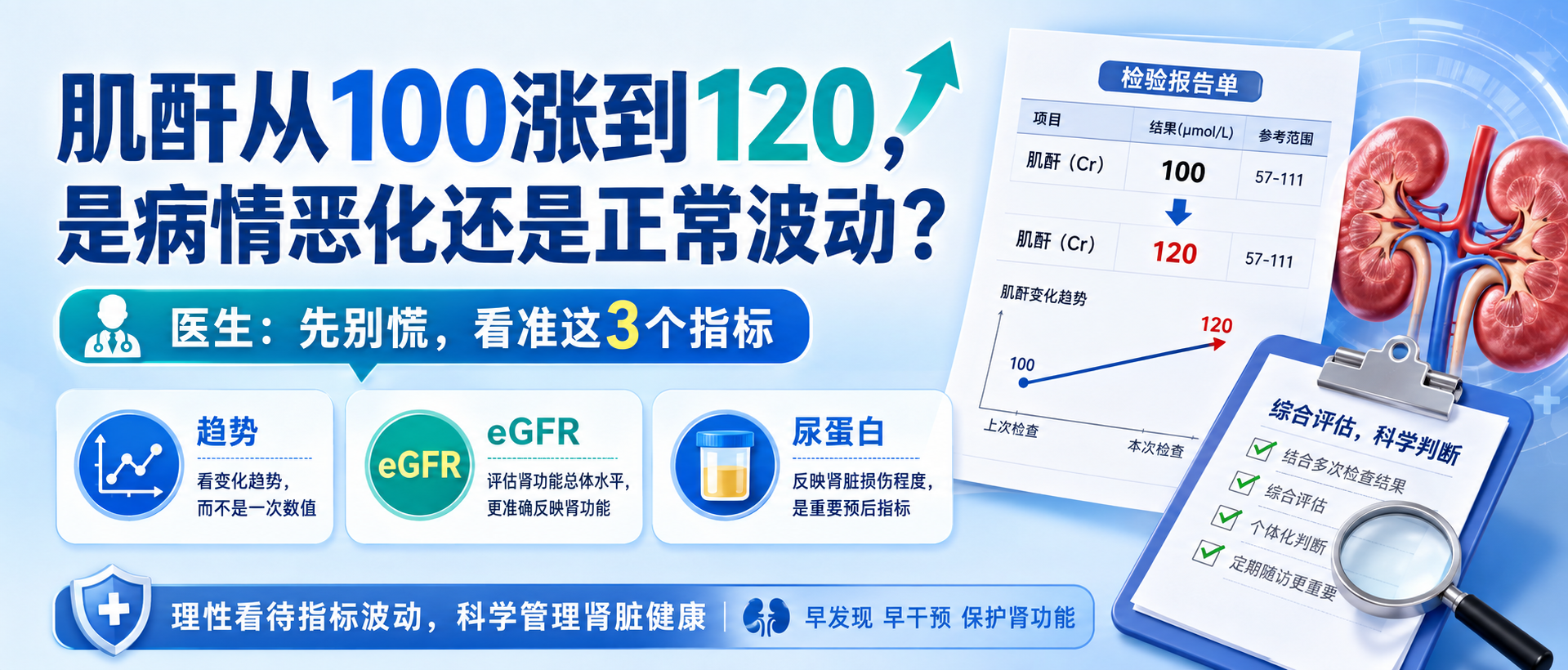 肌酐从100涨到120，是病情恶化还是正常波动？医生：先别慌，看准这3个指标