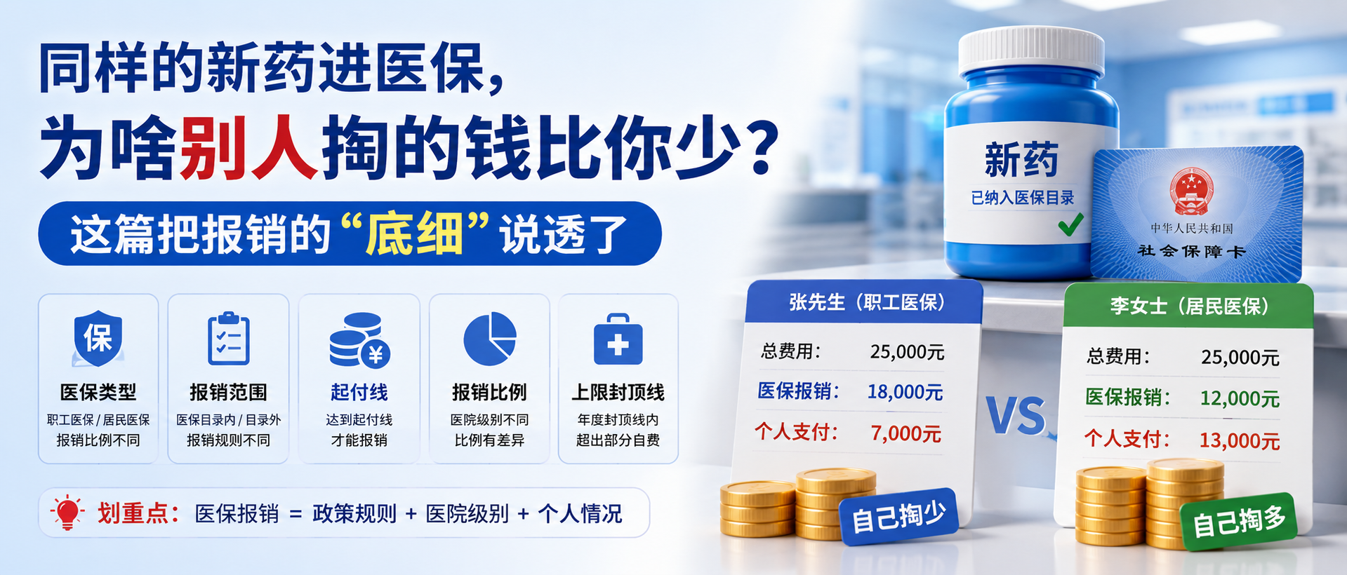 同样的新药进医保，为啥别人掏的钱比你少？这篇把报销的“底细”说透了