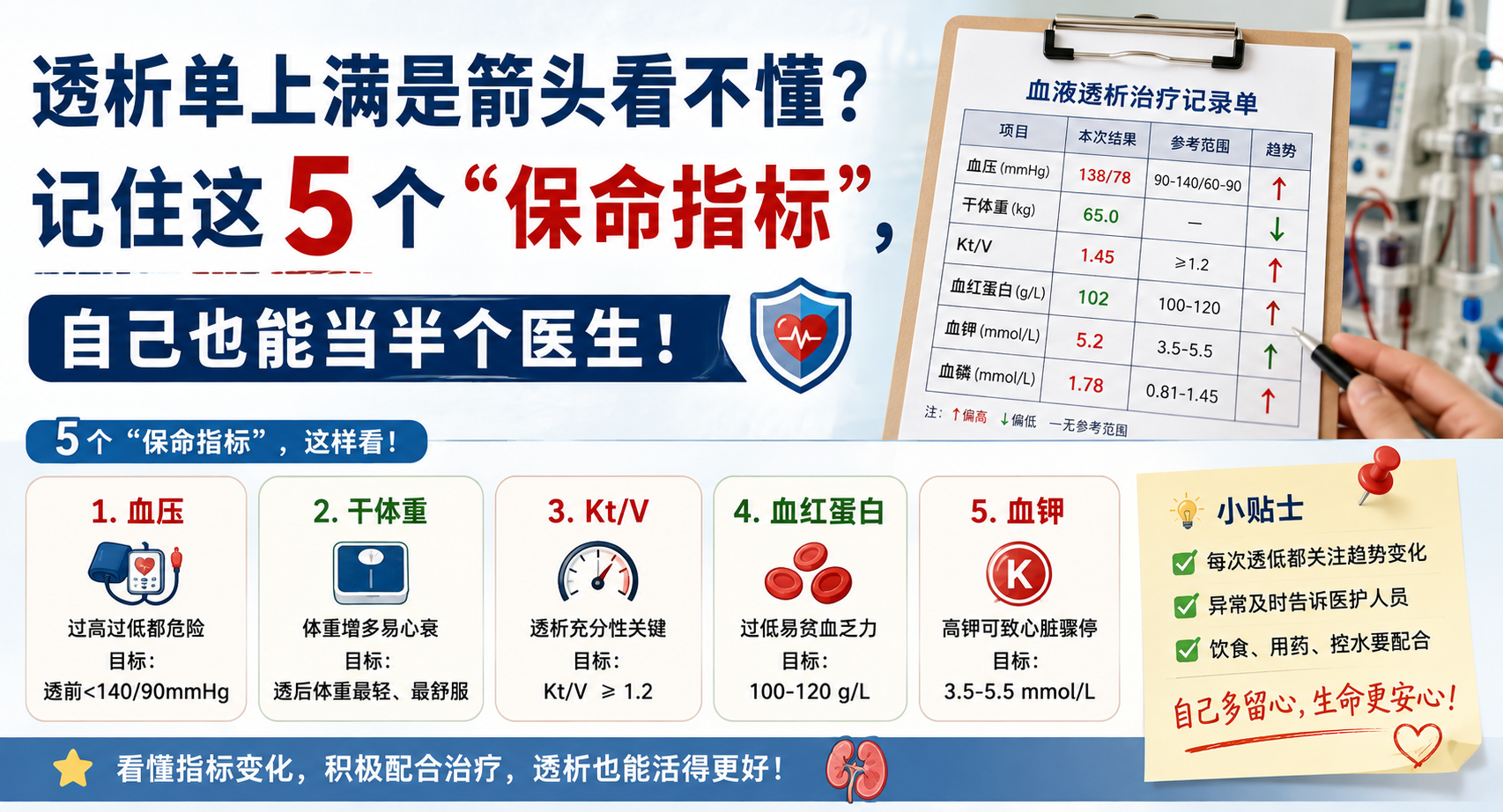 透析单上满是箭头看不懂？记住这5个“保命指标”，自己也能当半个医生！