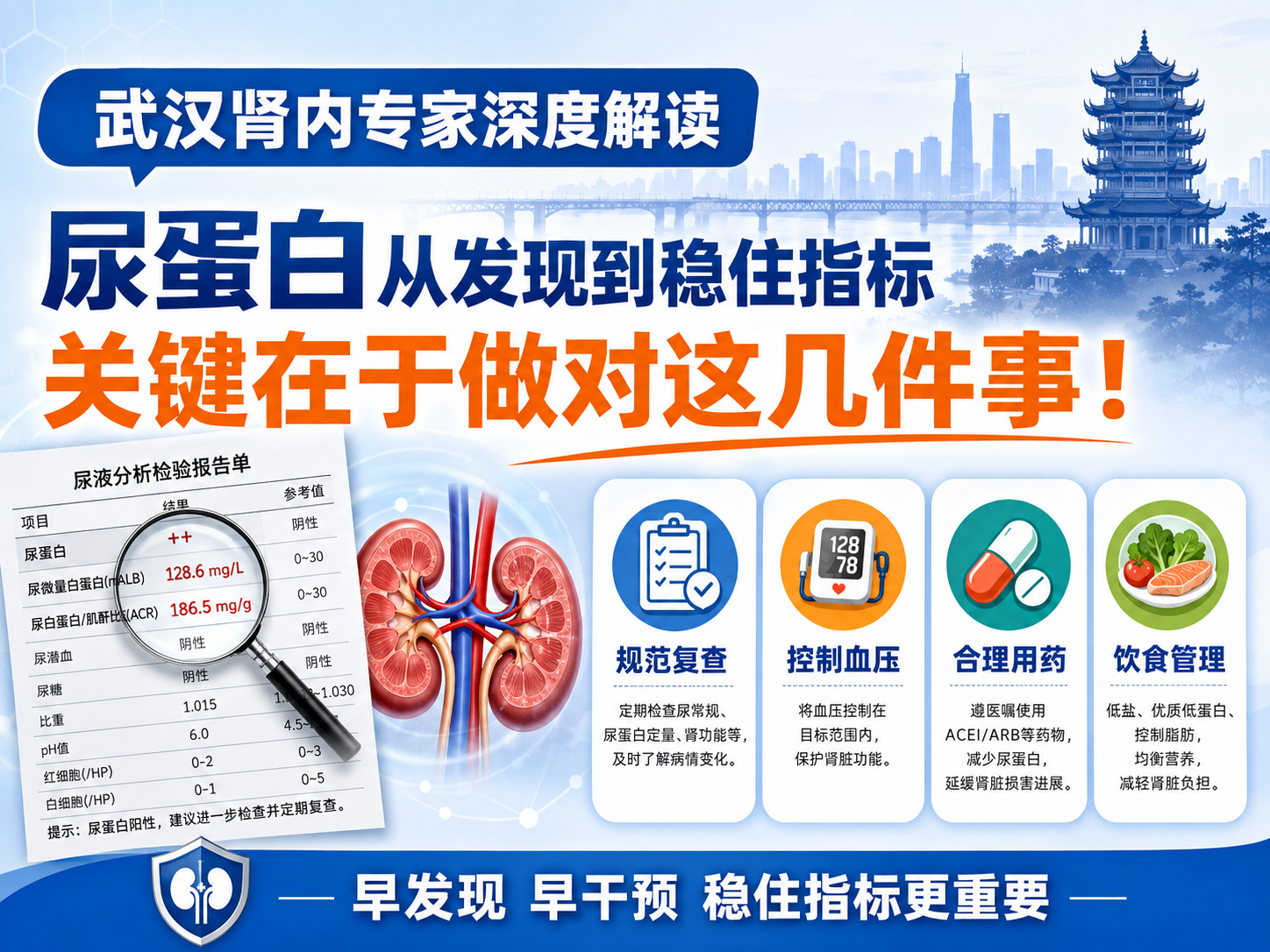 武汉肾内专家深度解读：尿蛋白从发现到稳住指标，关键在于做对这几件事！