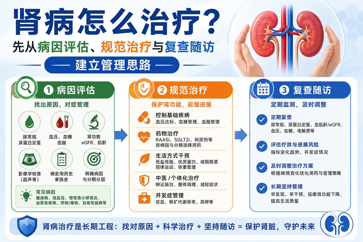 肾病怎么治疗：先从病因评估、规范治疗与复查随访建立管理思路