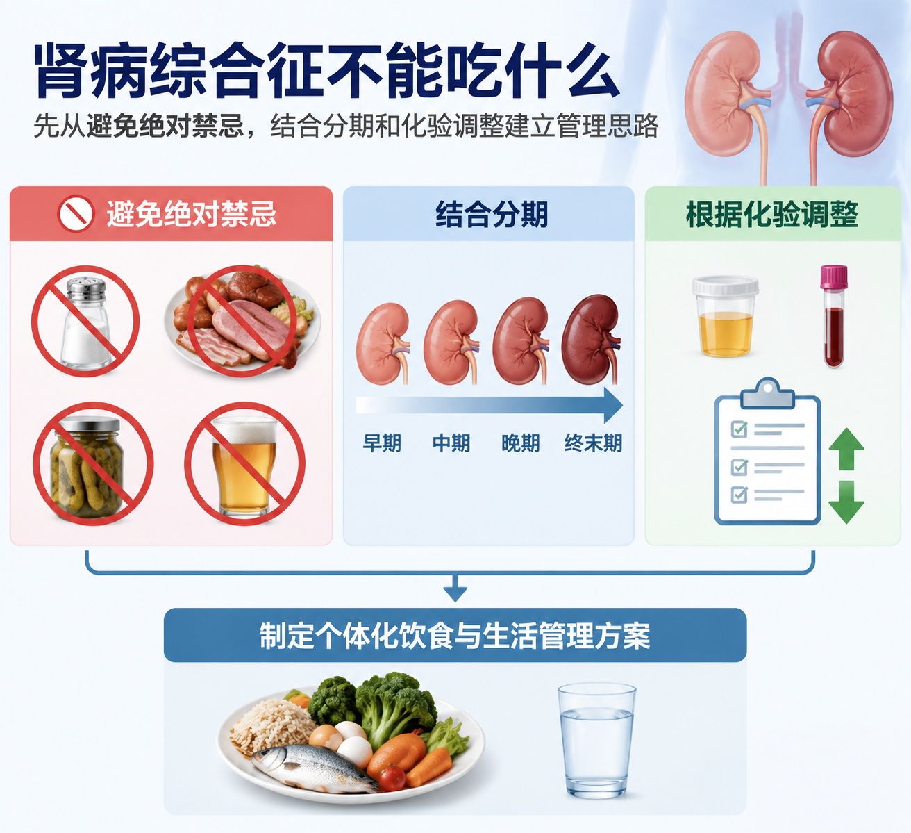 肾病综合征日常注意事项：血压、饮食、运动、用药和复查的系统解读