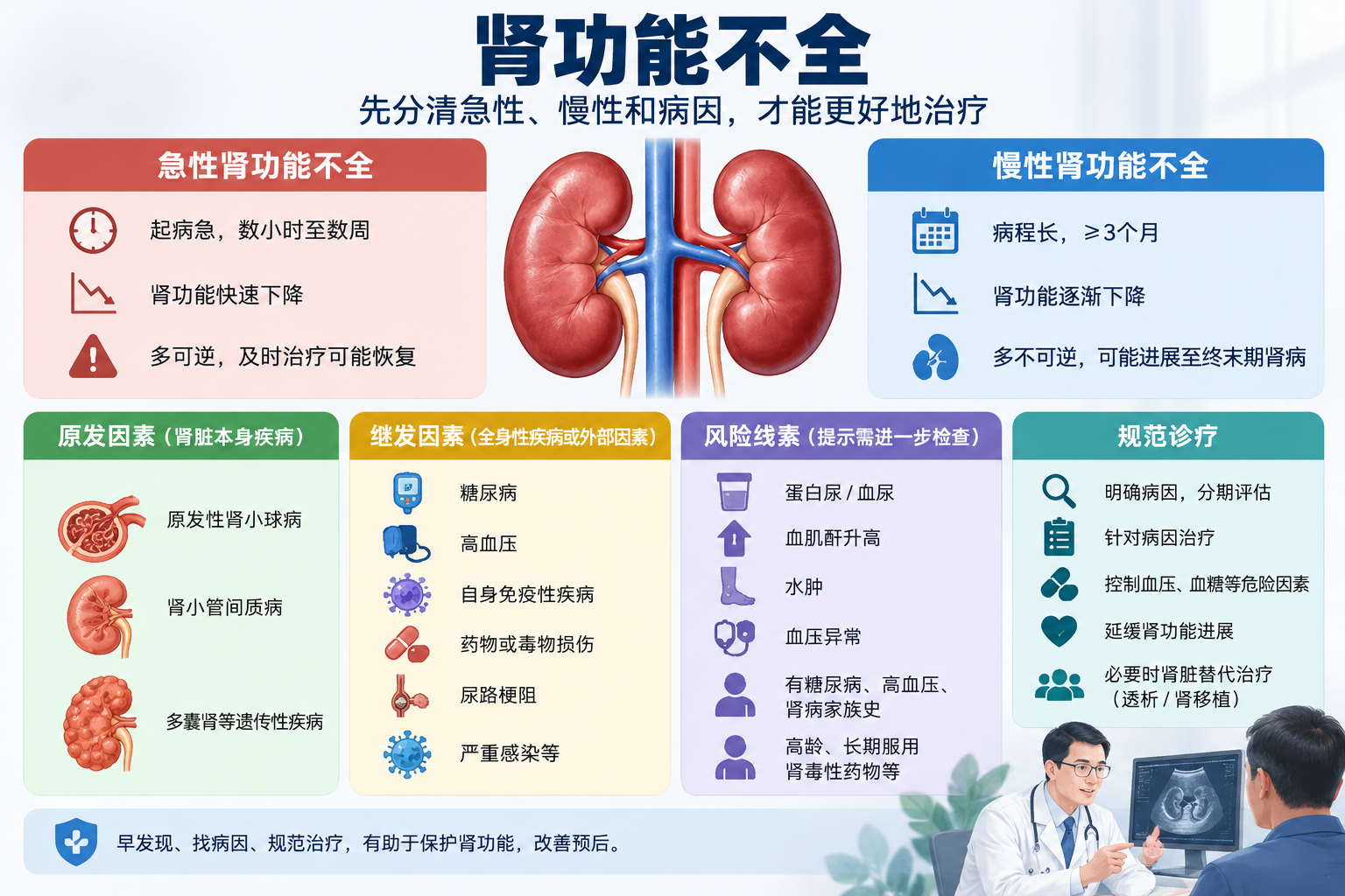 肾功能不全是什么原因引起的？从原发因素、继发因素和风险线索了解规范诊疗